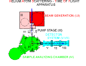 HAS-TOF-Apparatus